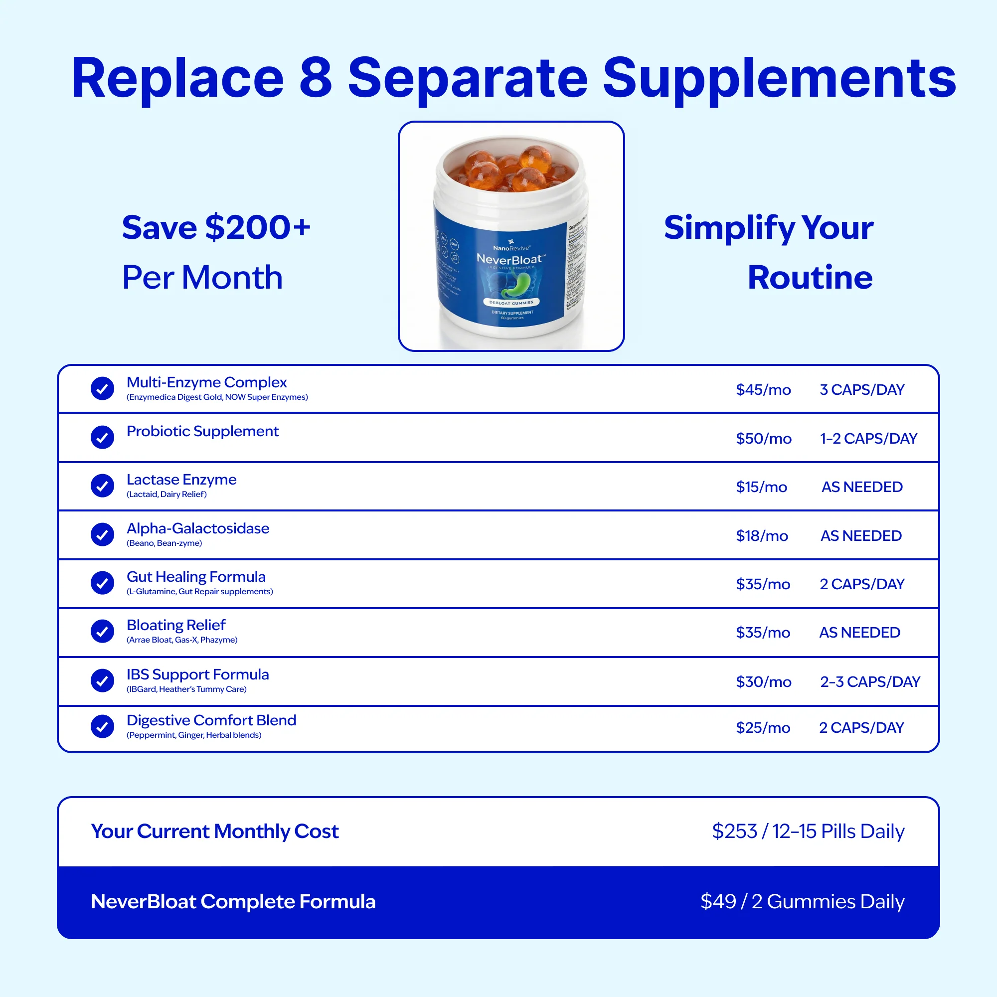 NeverBLoat⢠The Complete 3-in-1 Bloating Relief Gummies - Image 5